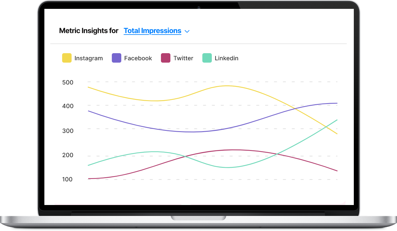 analyze your IG performance